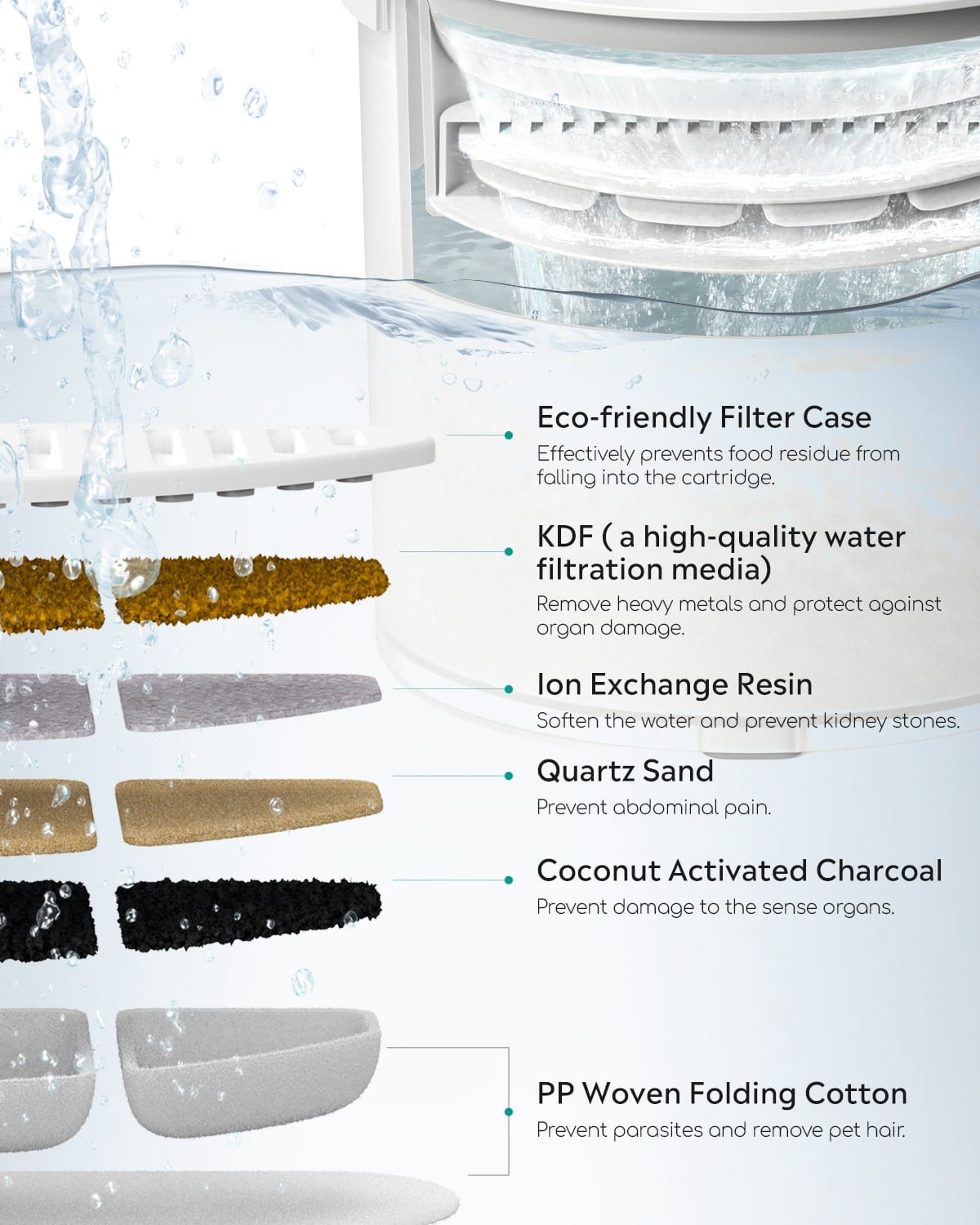 Wireless Automatic Cat Water Fountain | Fresh Flowing Water