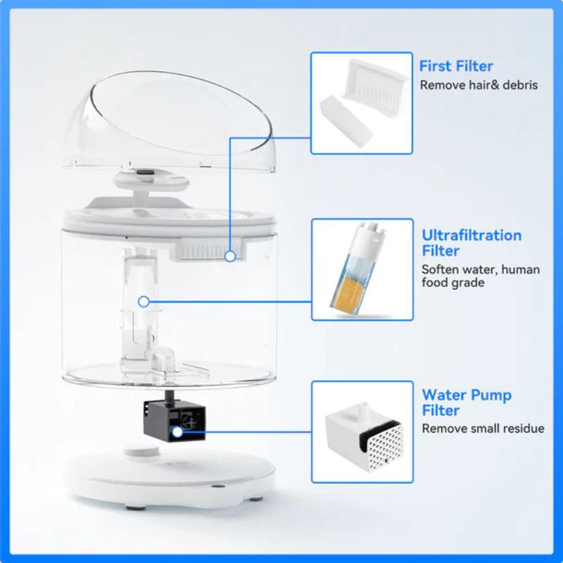 Water Fountain | Ultra-Filtration | Wireless Pump