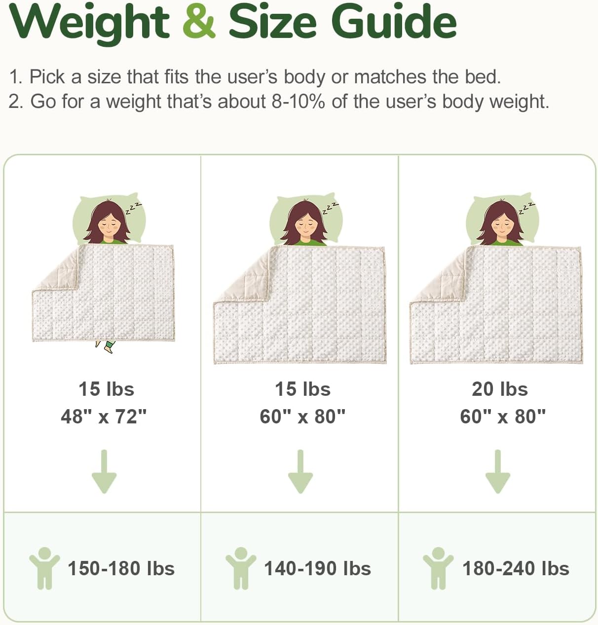 Weighted Lap Blanket