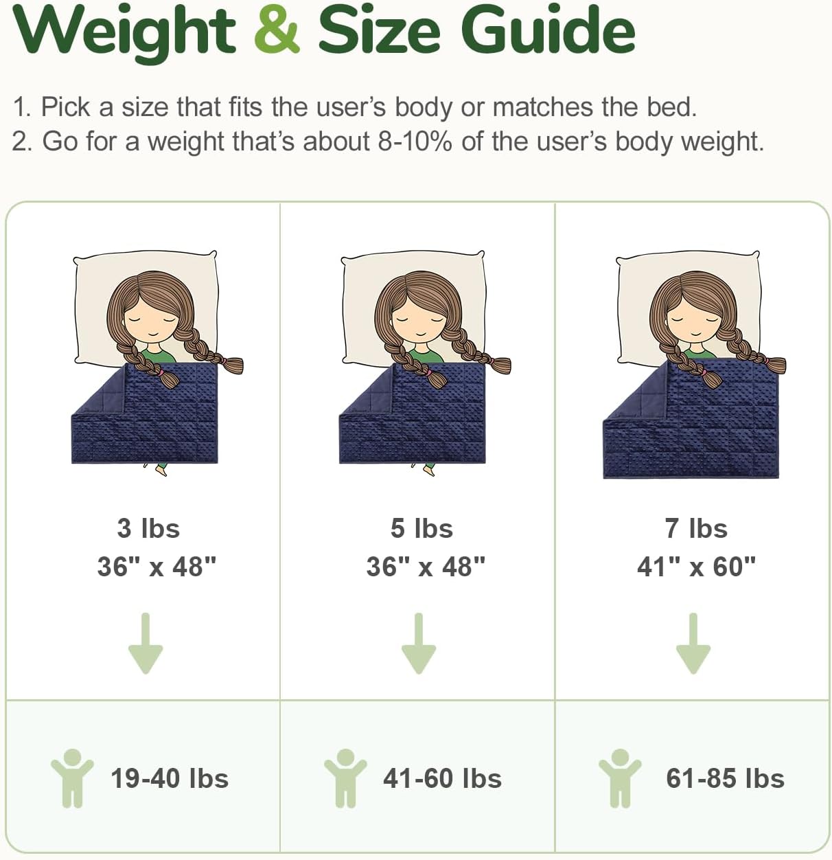 Weighted Lap Blanket