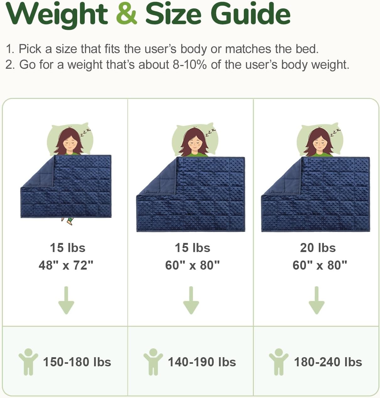 Weighted Lap Blanket