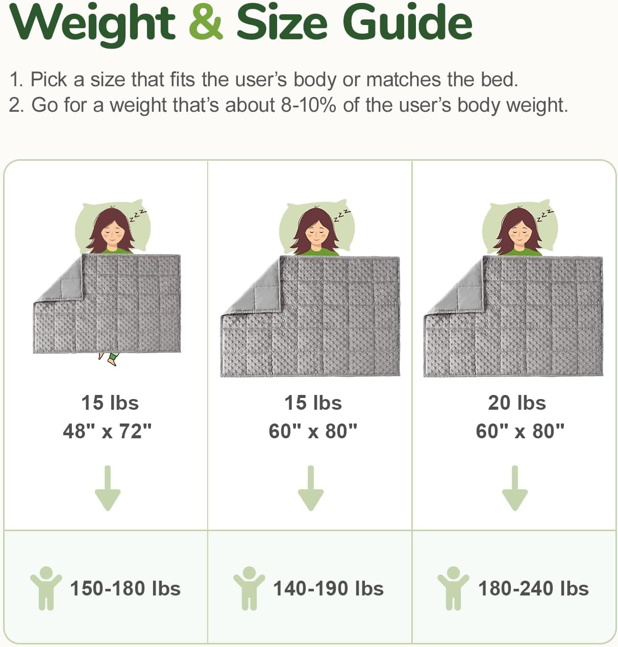 Weighted Lap Blanket