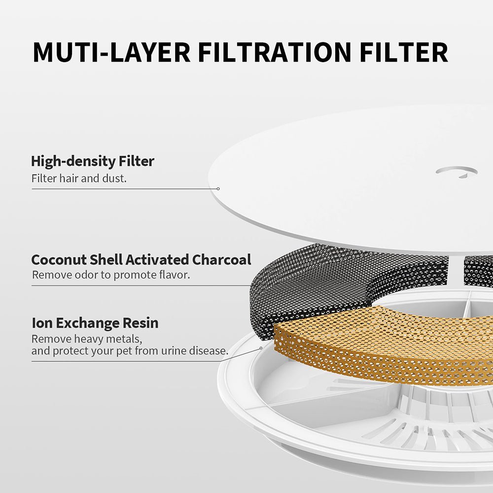 Pet Water Fountain | Quiet Operation | Adjustable Flow | Easy to Clean