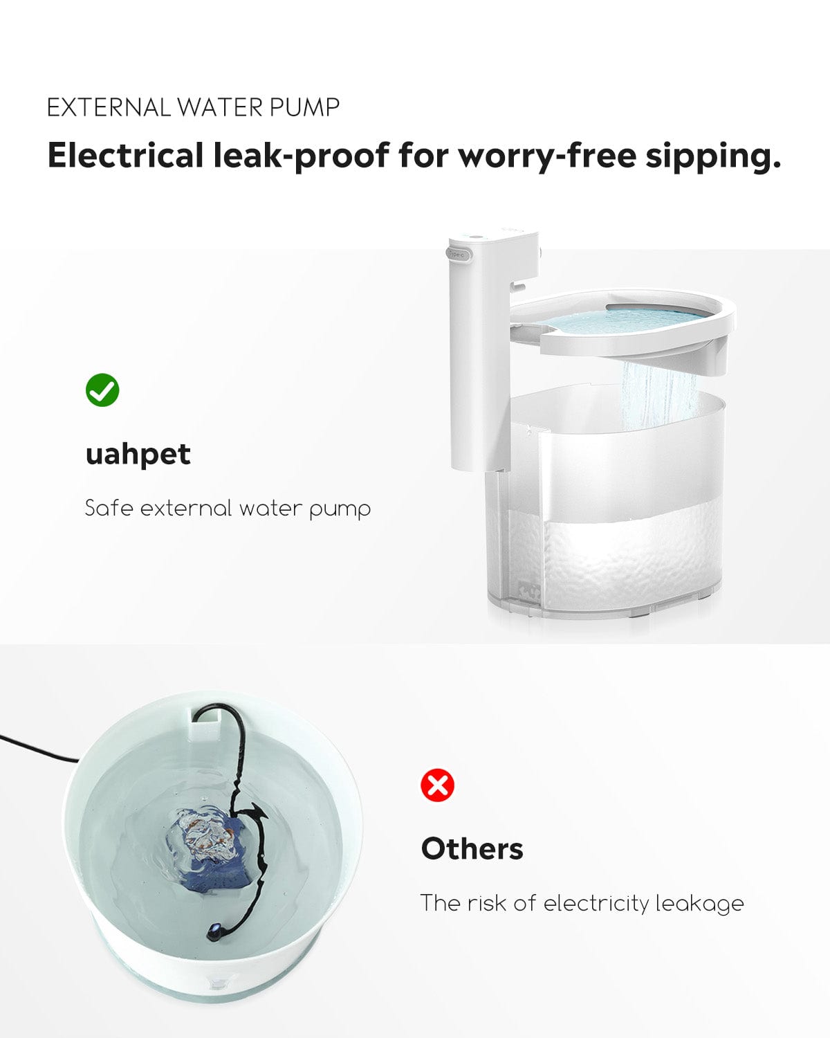 Wireless Automatic Cat Water Fountain | Fresh Flowing Water