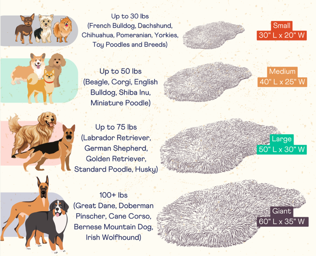 Faux Fur Orthopedic Dog Bed | Comfort for Large to XL Dogs