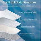 Pet Cooling Mat | Lightweight and Portable