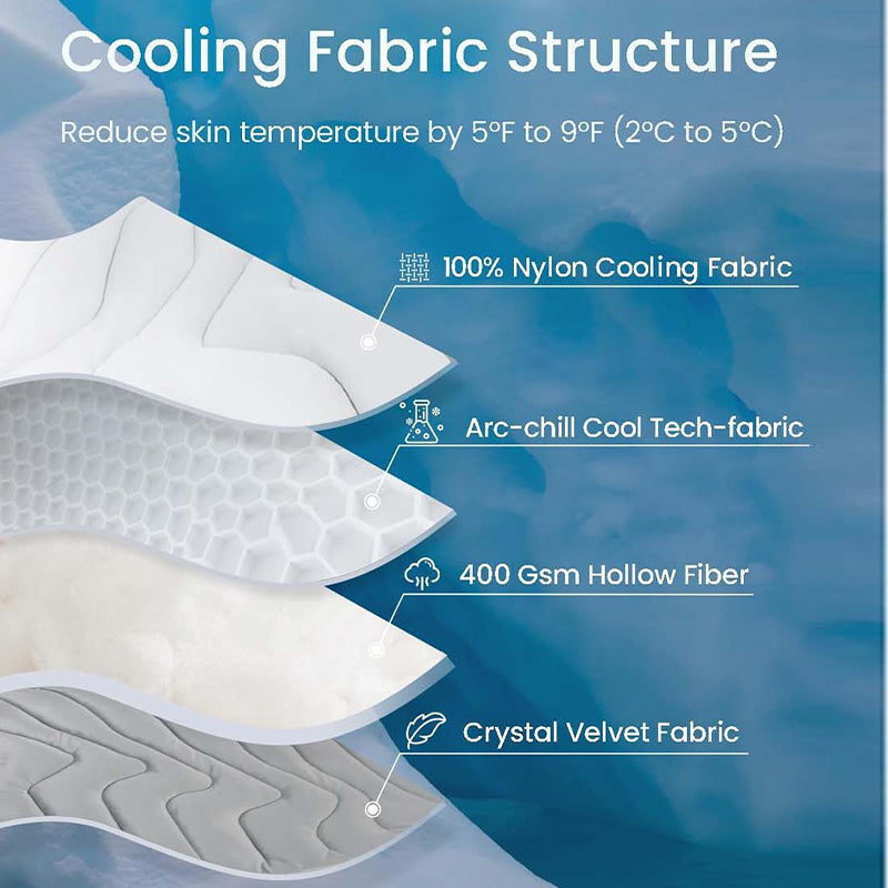 Pet Cooling Mat | Lightweight and Portable