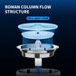 Pet Water Fountain | Quiet Operation | Adjustable Flow | Easy to Clean