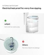 Wireless Automatic Cat Water Fountain | Fresh Flowing Water