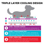 Cooling Mat for Dogs | Keeps Your Pet Cool