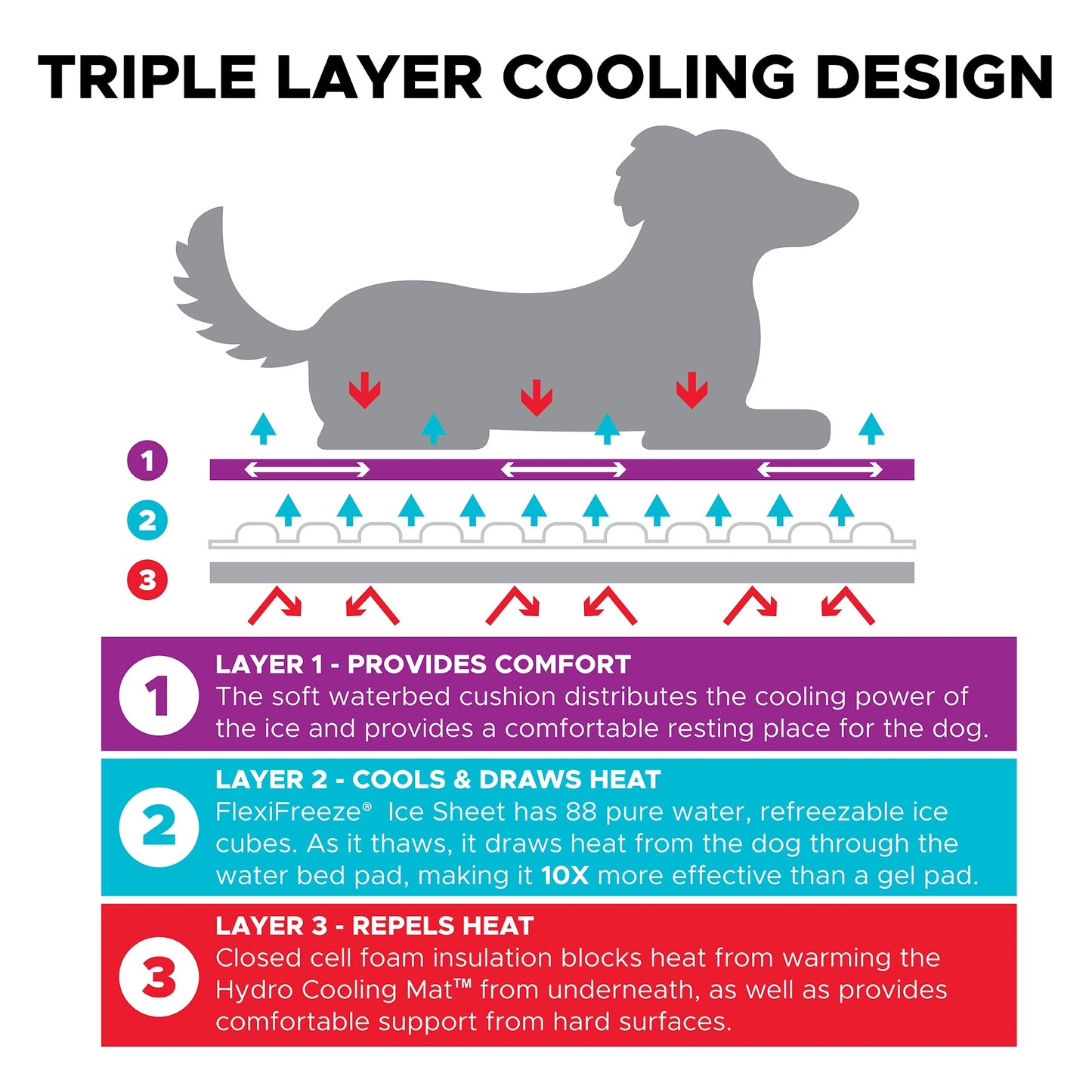 Cooling Mat for Dogs | Keeps Your Pet Cool