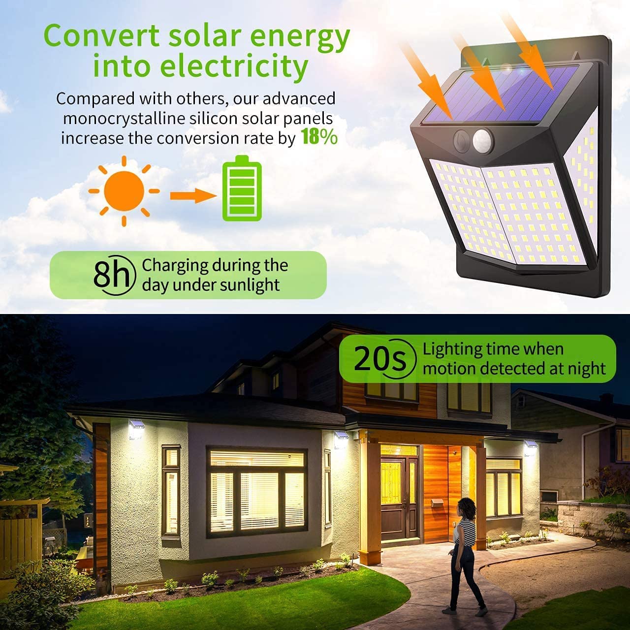 Solar Powered Motion Sensor Bright Lights